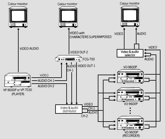 Connecting the FCG-700 Frame Code Generator